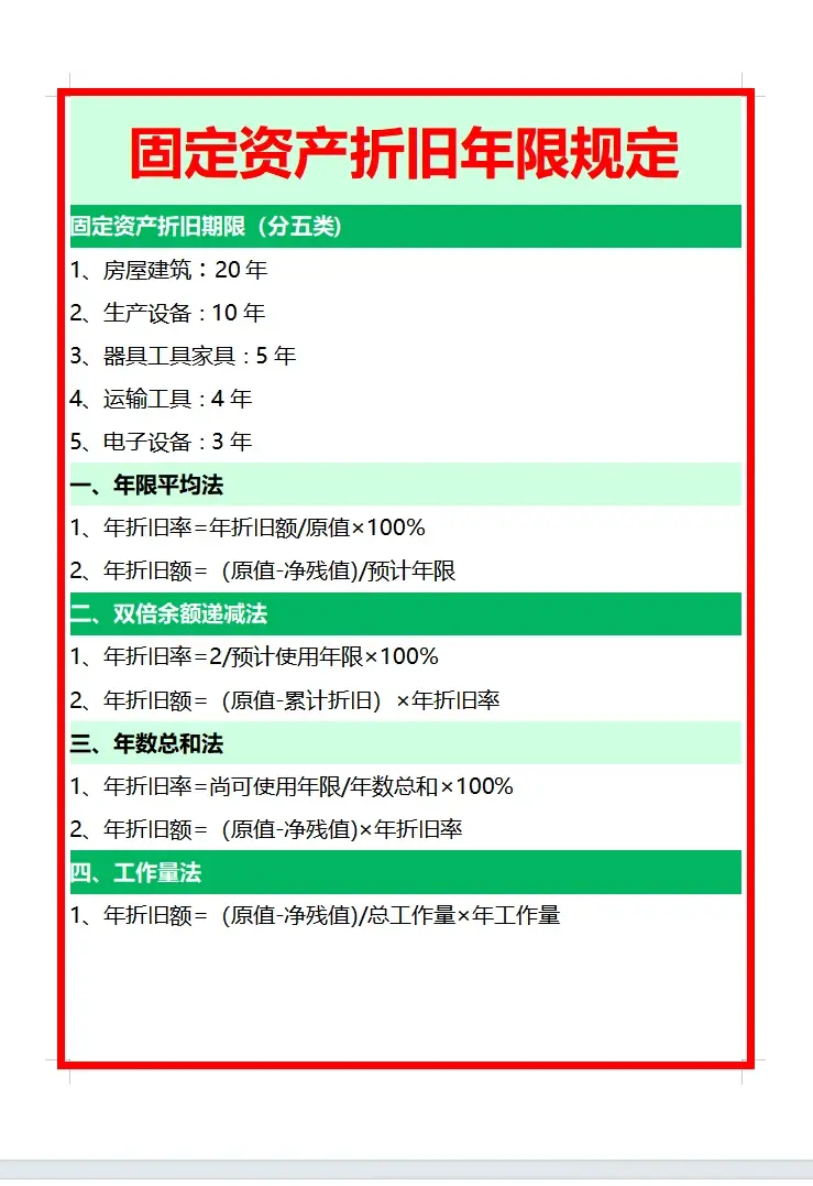 8月9日起，这是固定资产折旧年限新规定！附固定资产折旧计算表