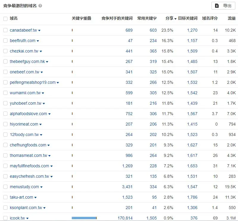 如何精准选择竞价关键词？13个关键问题解答汇总  第1张
