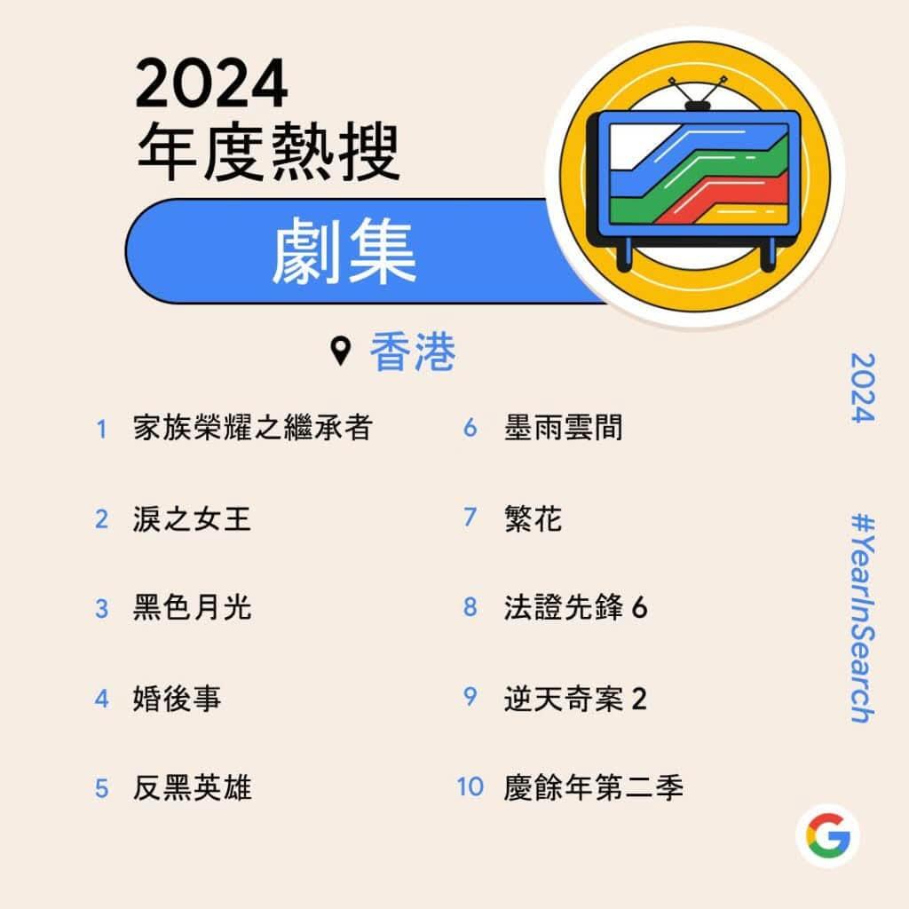 2024香港google十大热搜剧集：tvb五部上榜，viutv颗粒无收