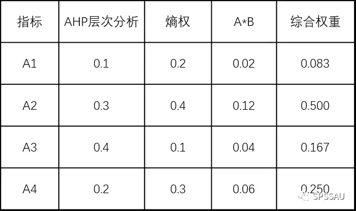 论文评价指标体系 权重计算方法相关内容