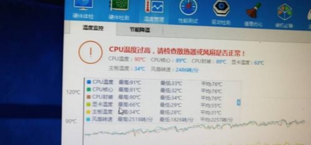 cpu跑满了会影响网络  第1张