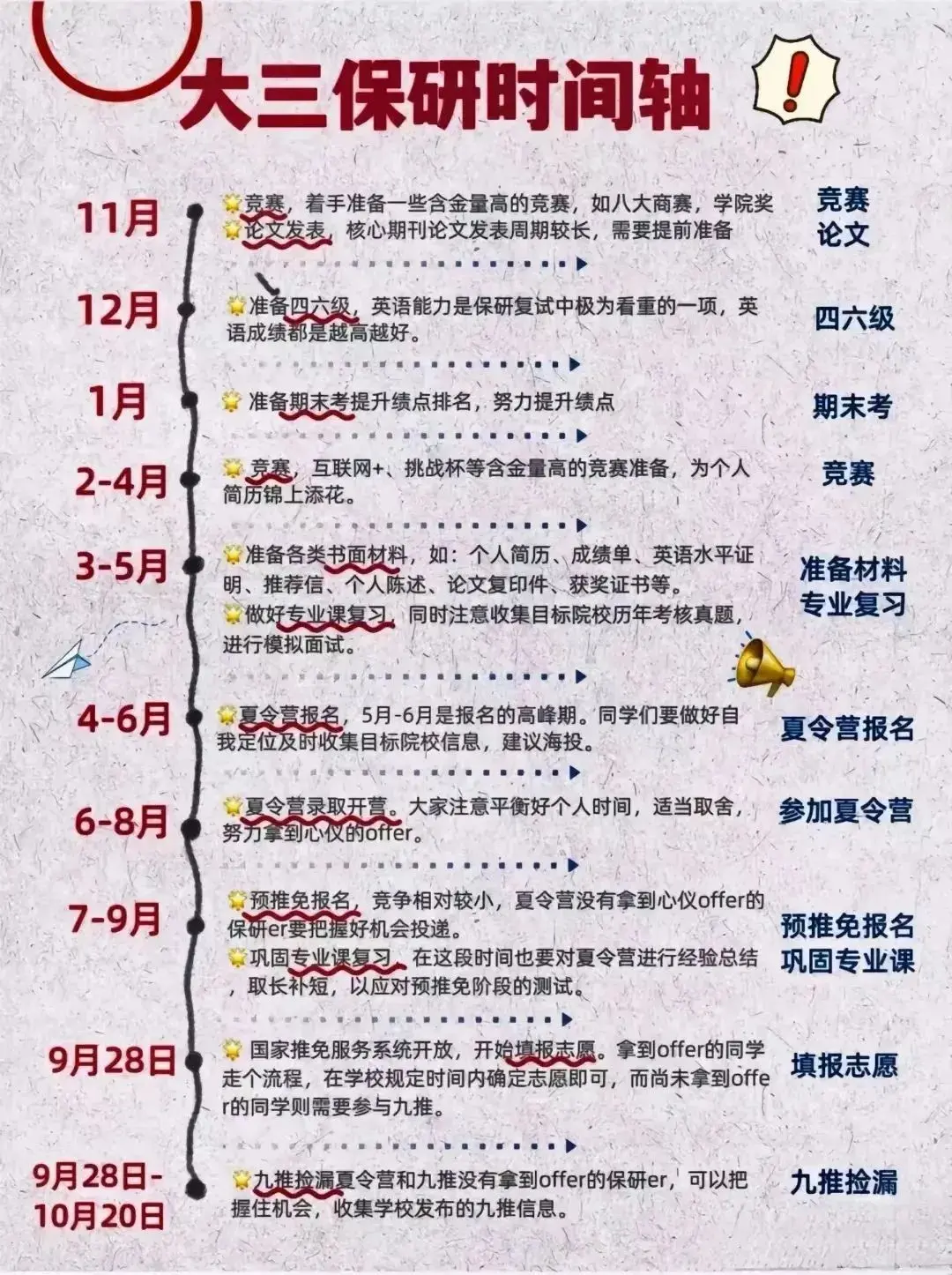 从入学到保研！大一新生如何为保研做准备？