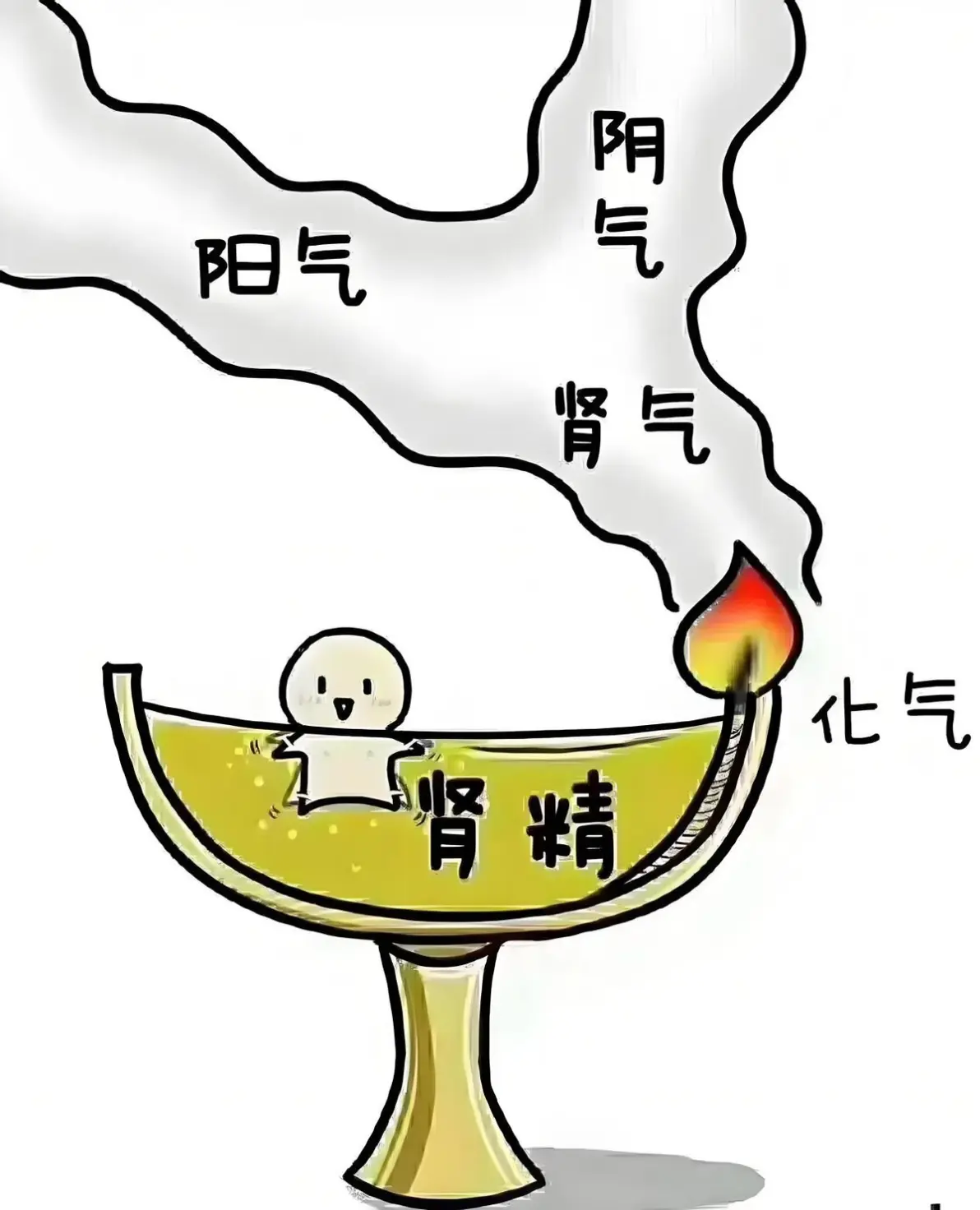 腎虚由轻到重的5个表现，看看你有没有中招？