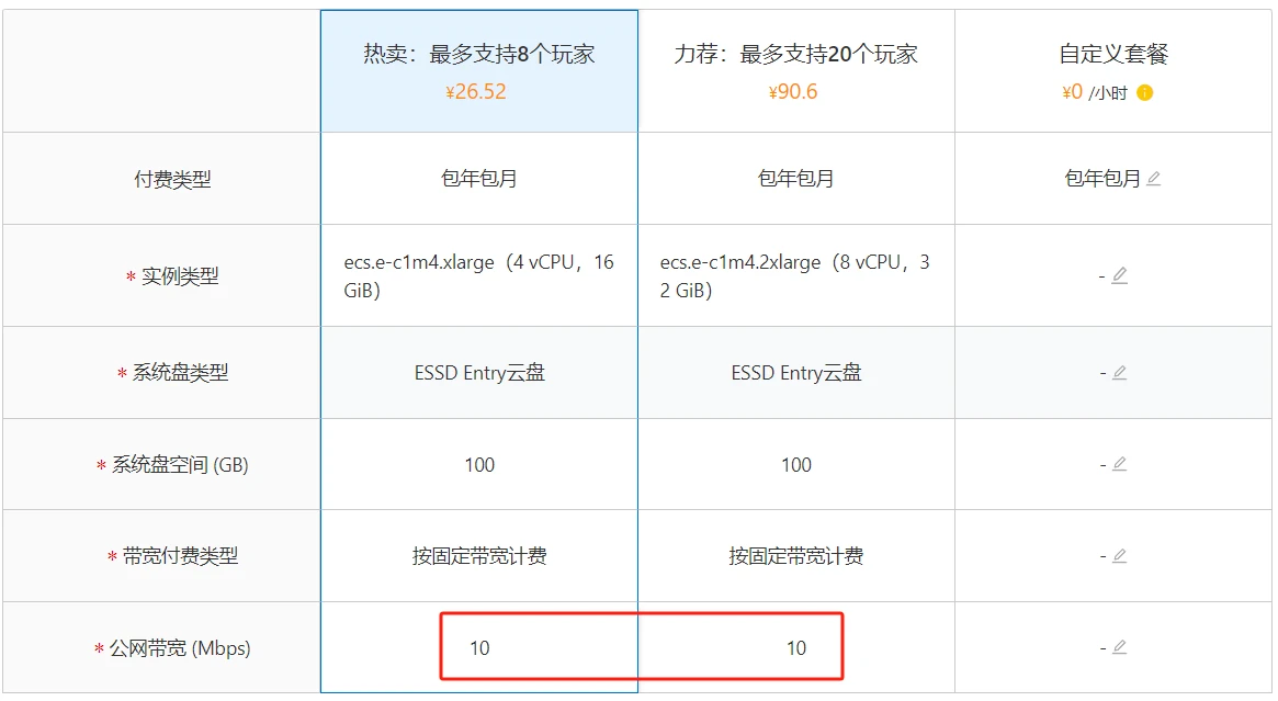 服务器应该配置多少核才合适？  第1张