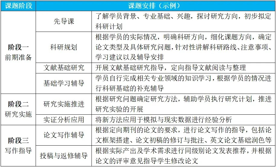 论文辅导 | 计算机sci/ccf论文选题