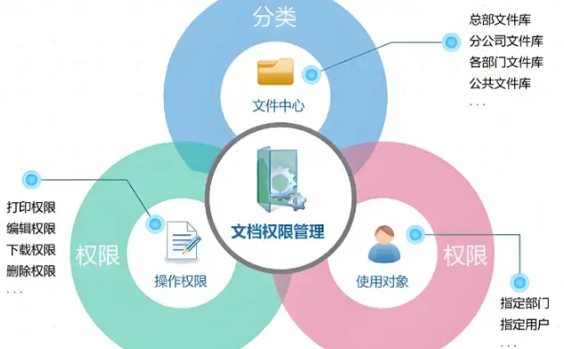 安全小百科：企业文件管理软件有哪些？分享6款好用的文件管理软件