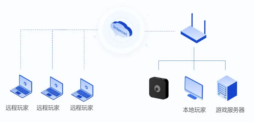 买了服务器后，是否还需要购买虚拟主机？已购会议终端接入账号，是否需要再买并发？
