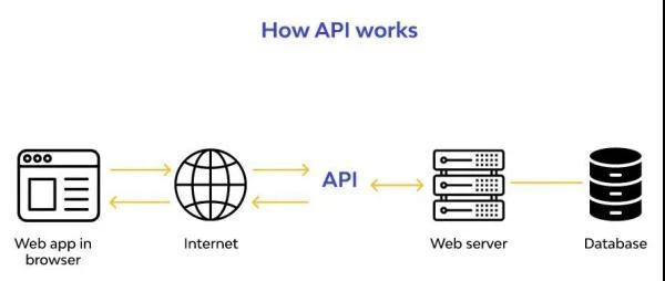 api怎样得到文件名_怎样保护API？  第1张