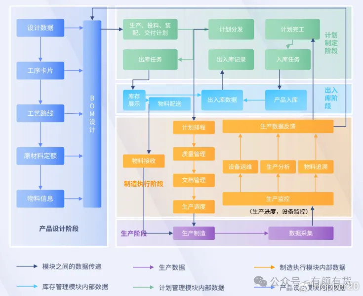 生产运营名词解释,生产运营名词解释是什么