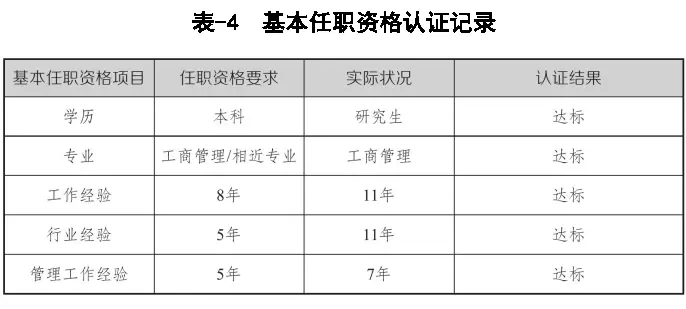 如何做任职资格认证