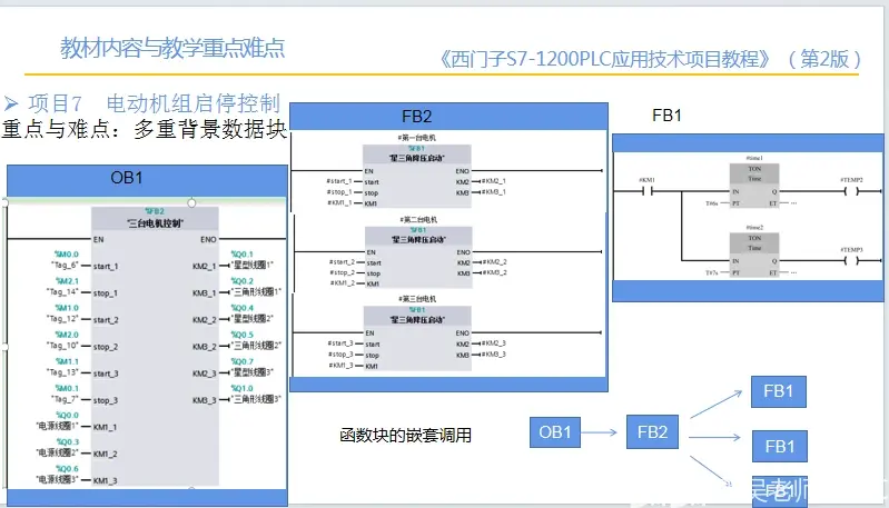 PLC-IoT软件二次开发指南_智能排班二次开发指南