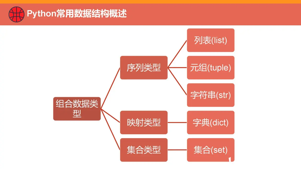 python 持续集成_持续集成  第1张