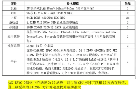 奥地利服务器租用收费价格都与哪些方面有关？  第1张