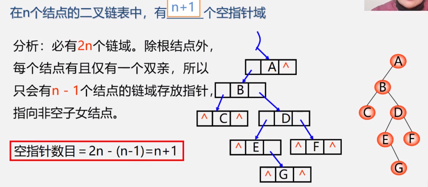 孩子指针}binode*bitree;二叉链表链式存储结构13第07周10-5