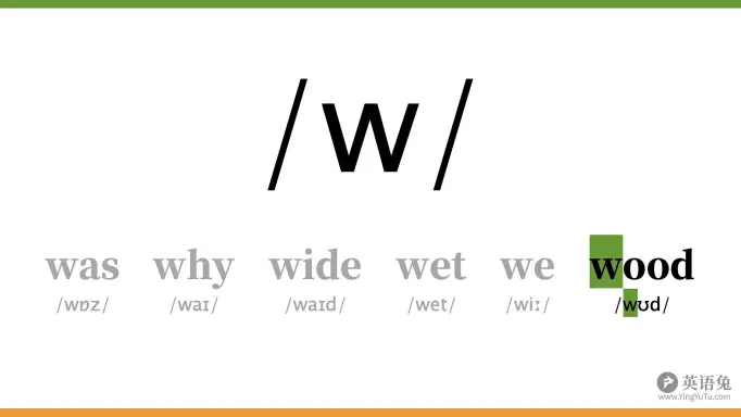 4.常见错误5.kk音标6.其他p39:r1.音标符号 舌头后卷抬向上齿龈,气流从舌头