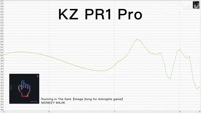 全球知名厂商，地表最便宜的真平板耳机，表现到底如何？kz pr1 pro实测 对