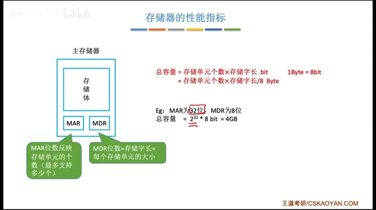 存储器的物理地址如何影响电脑性能与数据存取效率？