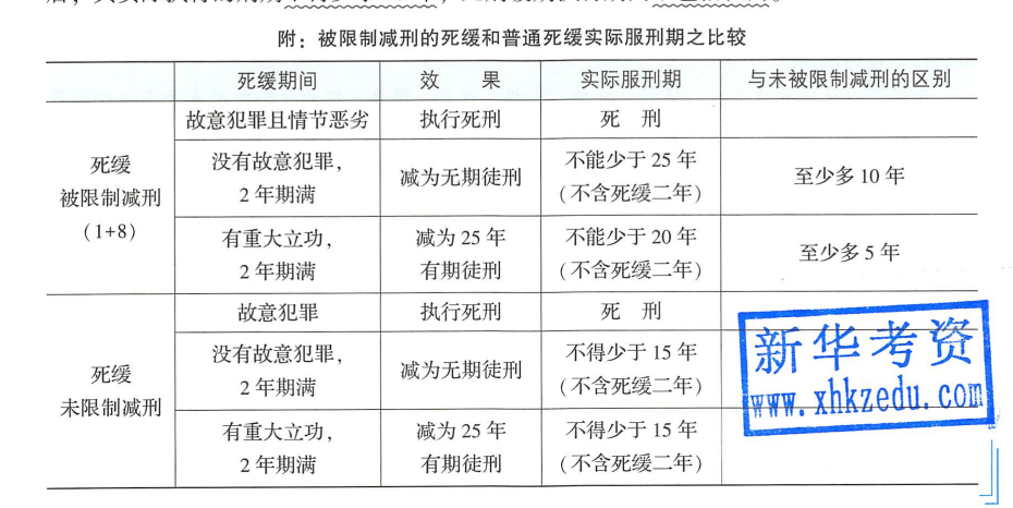 2020法考罗翔讲刑法合集已完结共96讲厚大法考