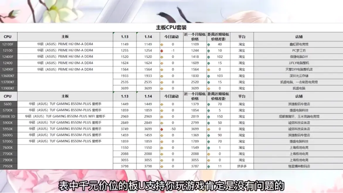 1月14日电脑硬件价格（新3050上架京东，7900优化功耗）