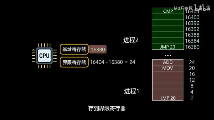存储器地址配置如何快速查看与优化？