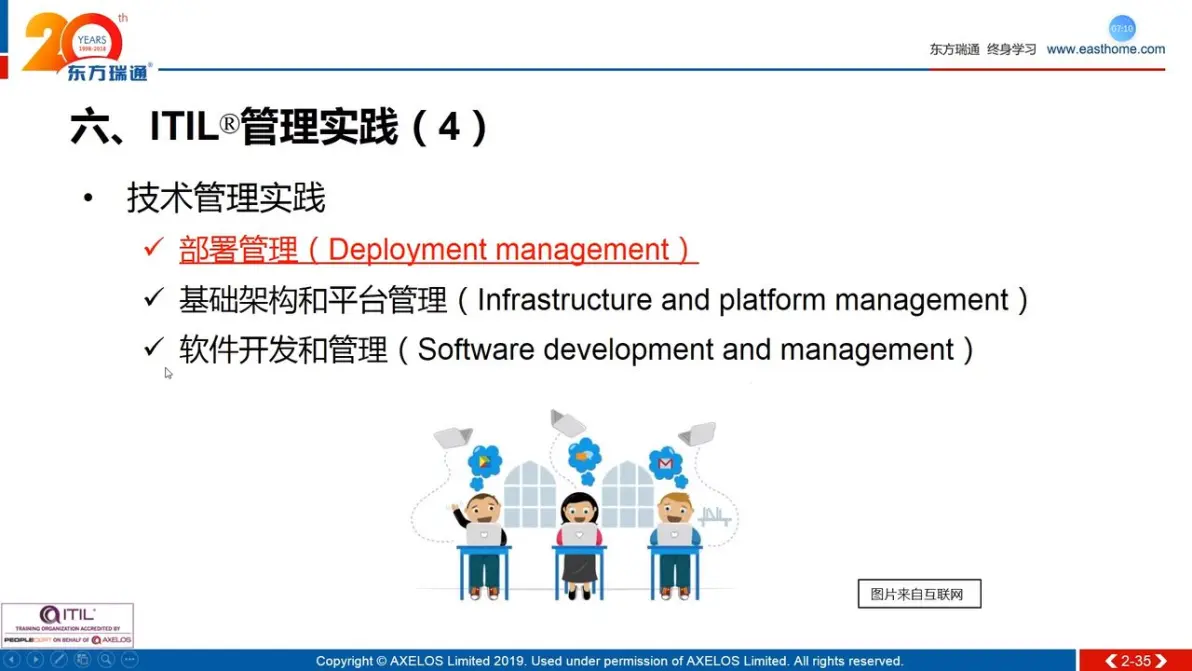 itil4考试教程（itil认证必备）