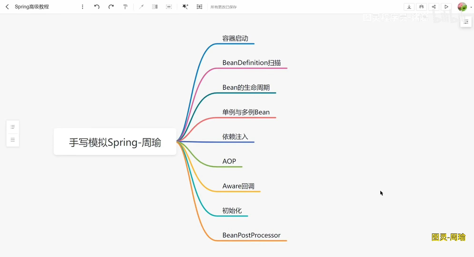 探索Idea Spring源码，它如何激发创新思维？  第1张
