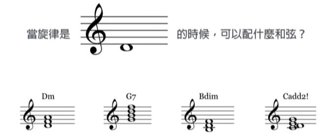 好和弦系列课程即日起停更乐理教程