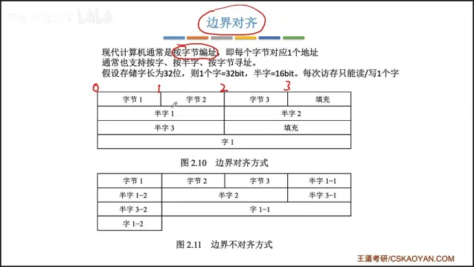 按边界整形对齐存储_样本对齐