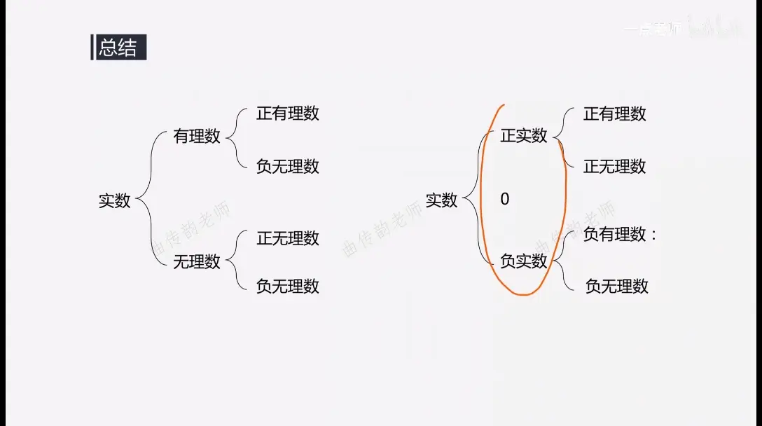 10讲搞定《实数》【初一数学170讲】七年级数学全集：概念课、习题课 | ...