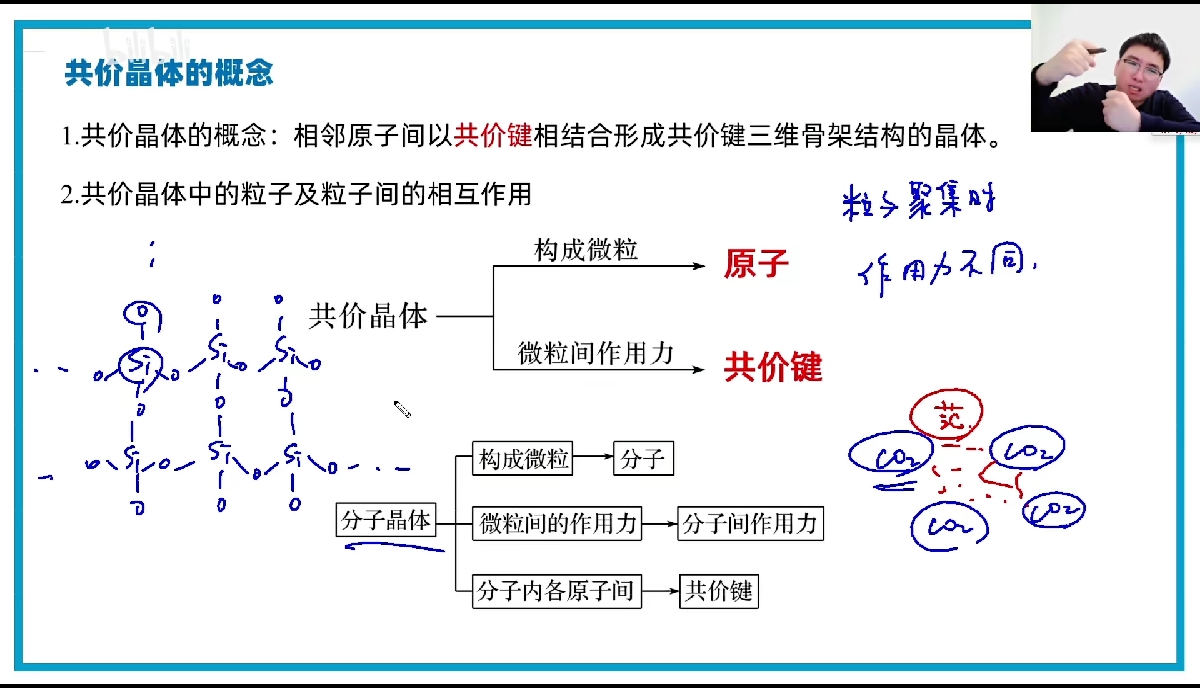 的相互作用共价晶体的构成微粒：原子共价晶体中微粒间的作用力：共价键
