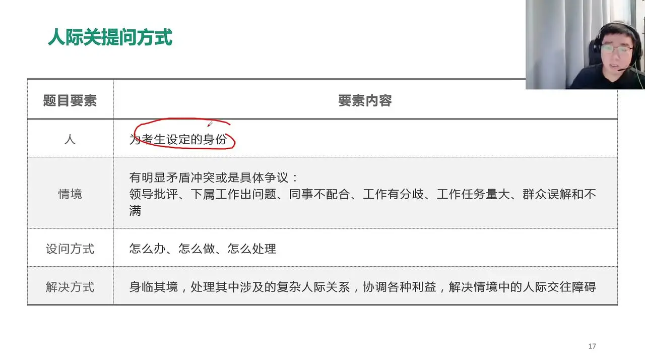 银行的面试中,人际交往能力也是一个核心测查要素(银行的本质:服务)