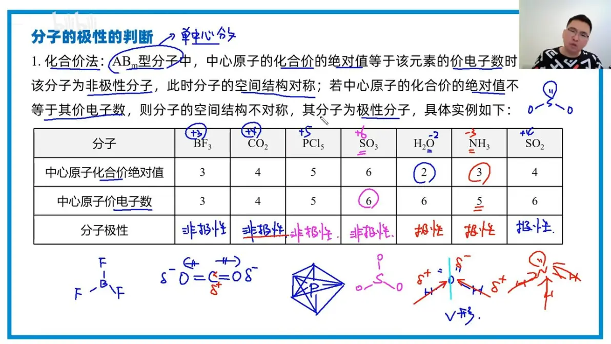 【物质结构与性质】共价键的极性与分子的极性|0基础学起