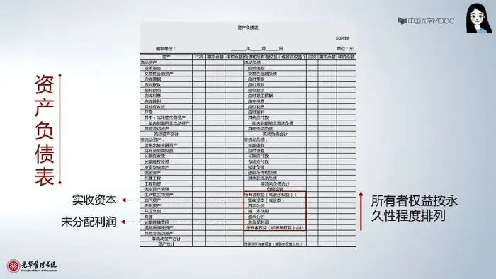 0:00﻿1·资产负债表资产按流动性由强到弱排列负债按偿还期限由短到长排列2·利润表资产负债表和利润表记账基础是权责发生制3·资产负债表与利润表