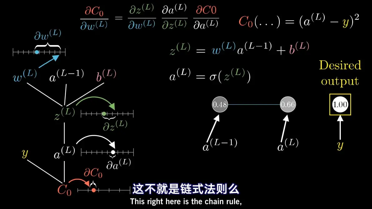 【官方双语】深度学习之反向传播算法 上/下 part 3 ver 0.9 bet