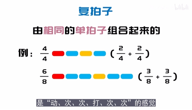 零基础学音乐自学乐理50单拍子复拍子