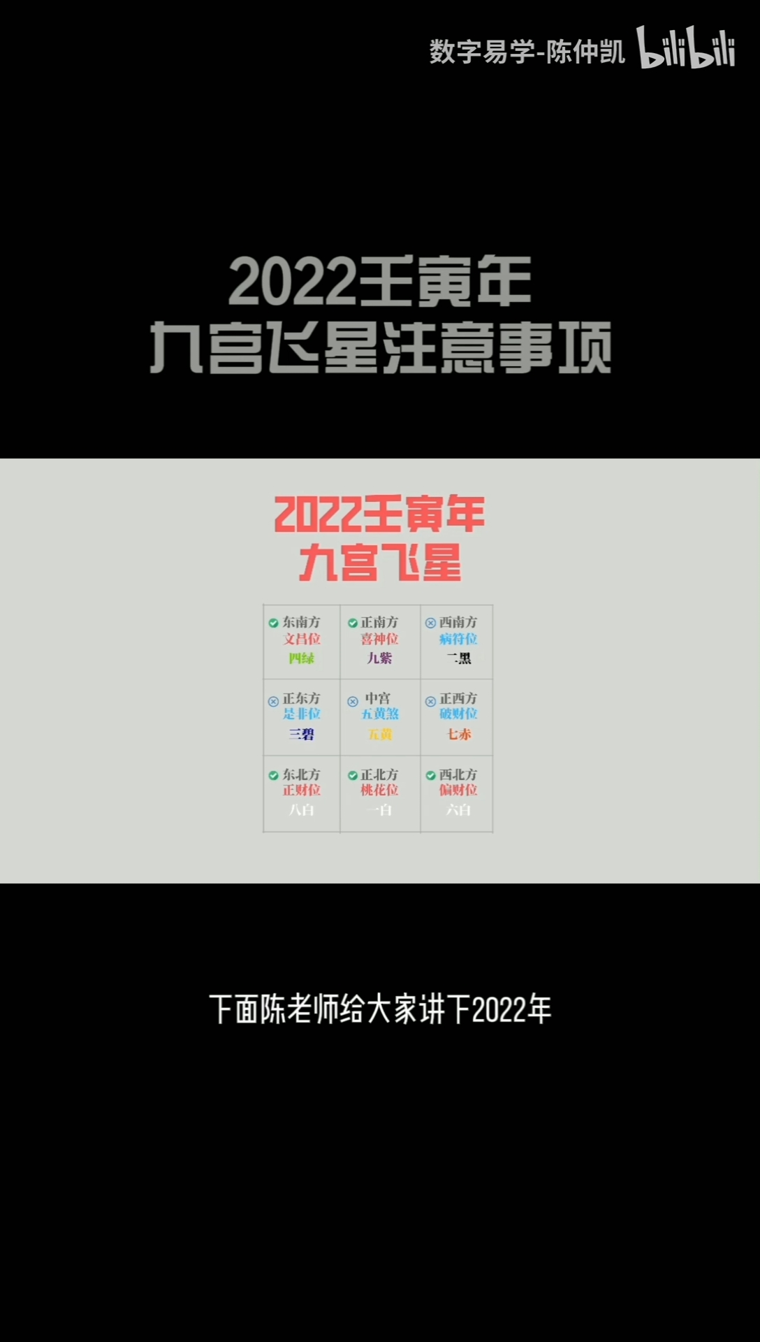 2022壬寅年九宫飞星详解