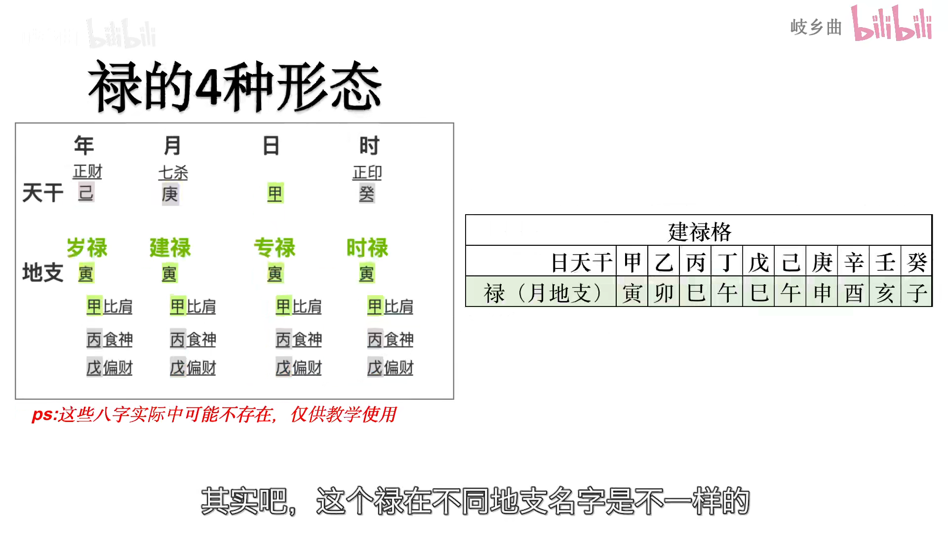 1,官杀或食伤出天干,地支有根破格搭配八字原局或大运流年,比劫禄刃印