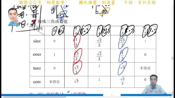角的三角函数8.第一章 三角函数5 (特殊角) p11 - 00:33 特殊三角函数值
