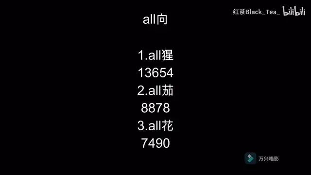 [排名]b站up主loftercp参与量统计 前五十