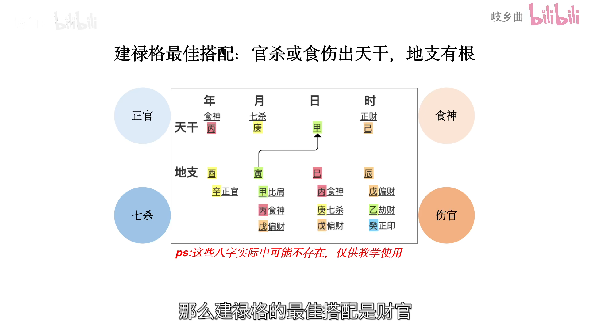 破格搭配八字原局或大运流年,比劫禄刃印齐全,不仅会扶身过头,还会凑