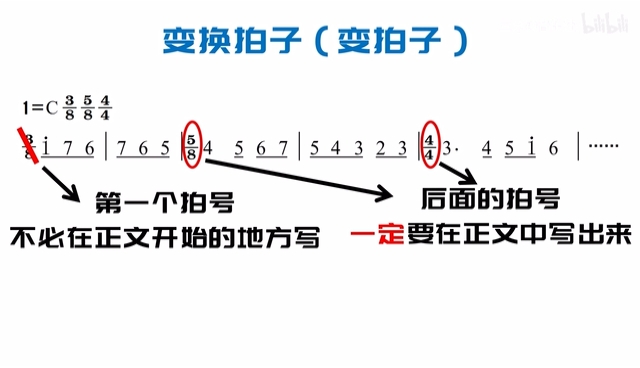 零基础学音乐自学乐理53变换拍子交错拍子