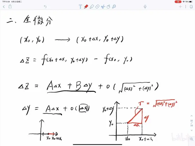 微分是什么意思  第1张