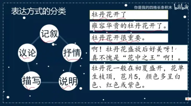 初中语文-五种表达方式解析中的叙述及议论