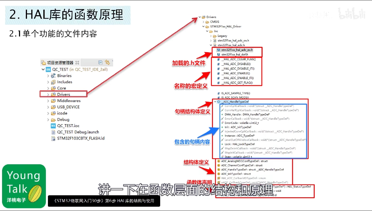 stm32物联网入门30步stm32f103hal库cubeide蓝牙