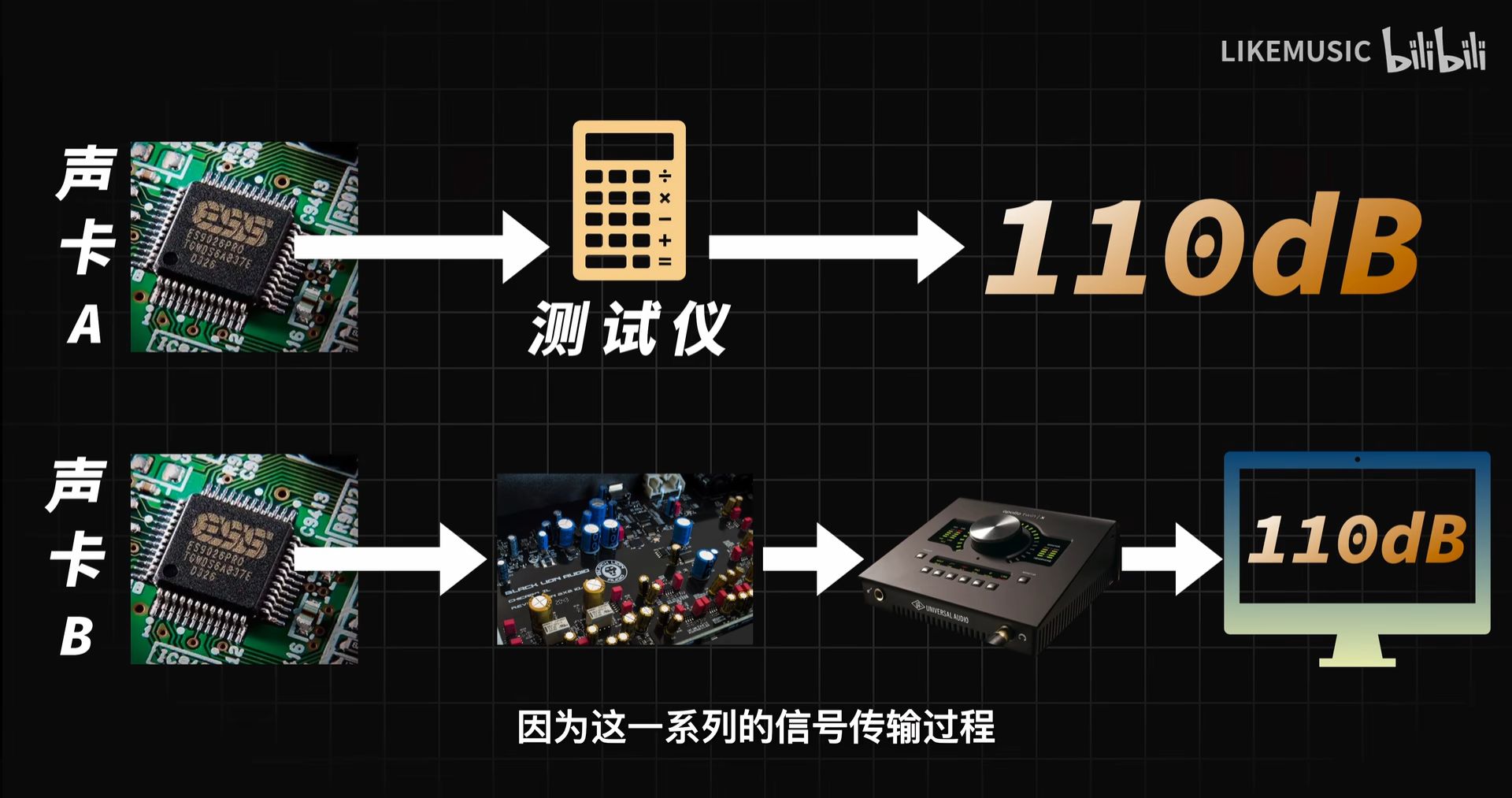【干货】什么样的声卡好？声卡参数到底重不重要？？