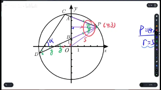 妙想的圆【导角溯源】 p2 - 00:17圆﻿学会猜答案1.猜4／3做垂线。交y轴于e。