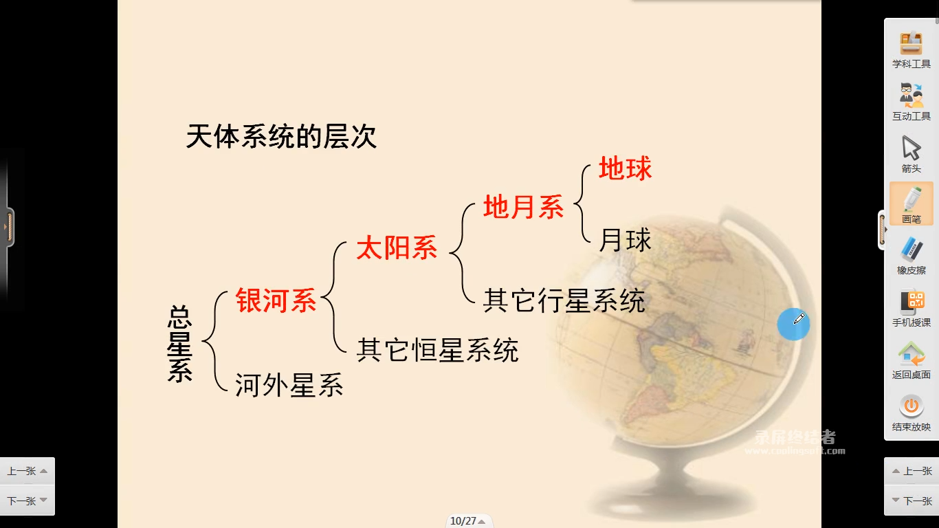 天体系统的层次 第一章  第一节  宇宙中的地球 p1     :39