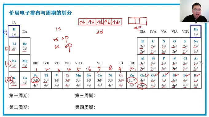 它的电子会往内层去填,那么他就不一定是最外层电子数才是它的价电子数第123周期它的价层电子排布分别是