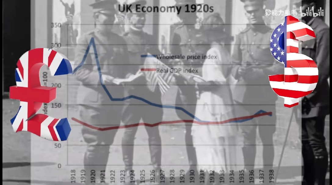 1929美国金融危机始末繁荣终结上