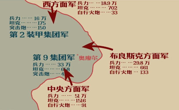 史上最大规模的坦克会战苏德钢铁洪流的对撞库尔斯克会战历史调研室